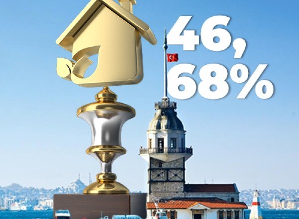 Istanbul Ist Die Beliebteste Stadt Für Den Immobilienerwerb