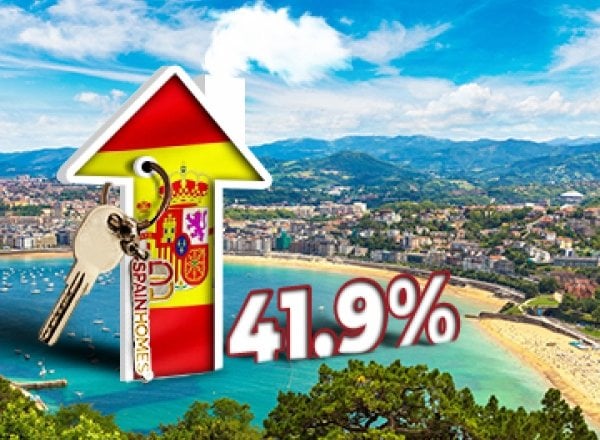 Рост Продаж Недвижимости Иностранцам в Испании