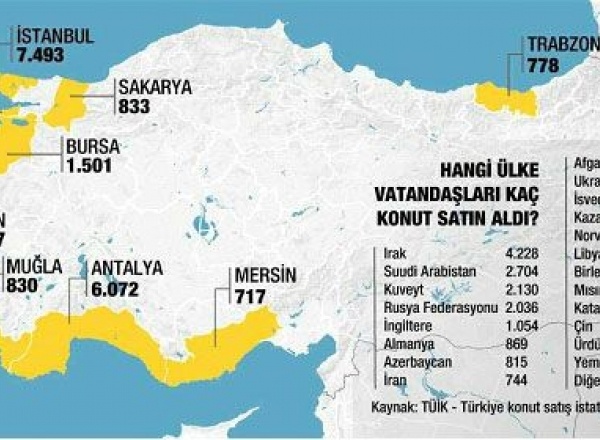 Türkiye'nin 2015 Yılı Gayrimenkul Satış İstatistikleri