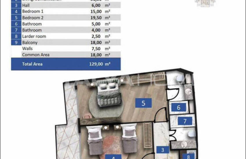 Lägenhet I Ett 5-stjärnigt Hotellkonceptprojekt I Alanya 38