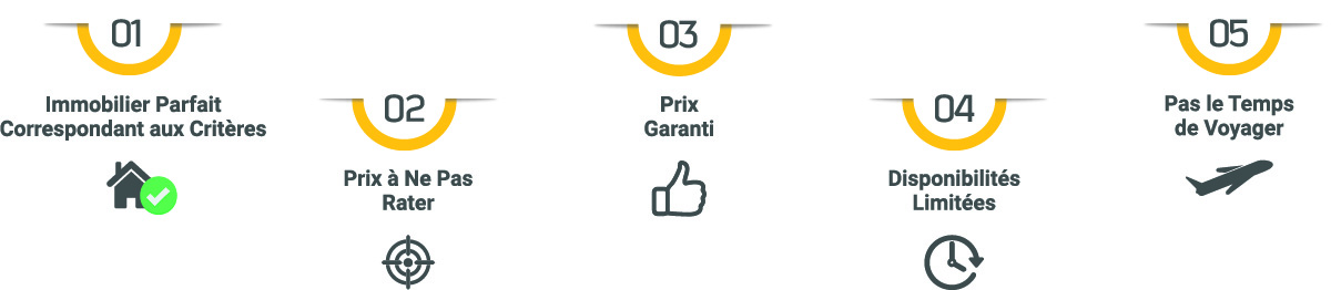 Pourquoi TeleProperty?