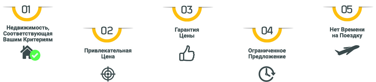 В чем преимущества TeleProperty?