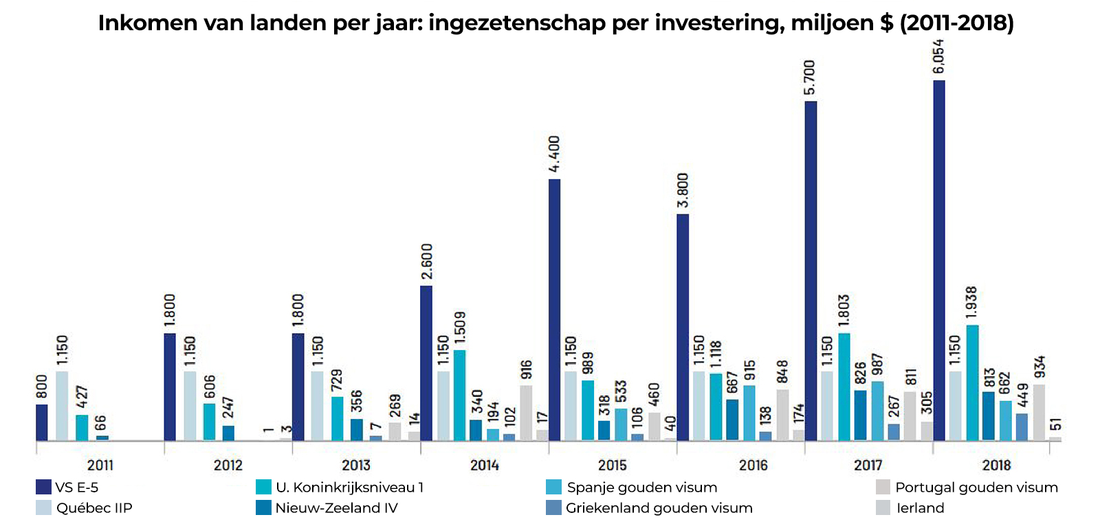 Inkomen van landen per jaar: ingezetenschap per investering Inkomen van landen per jaar: ingezetenschap per investering