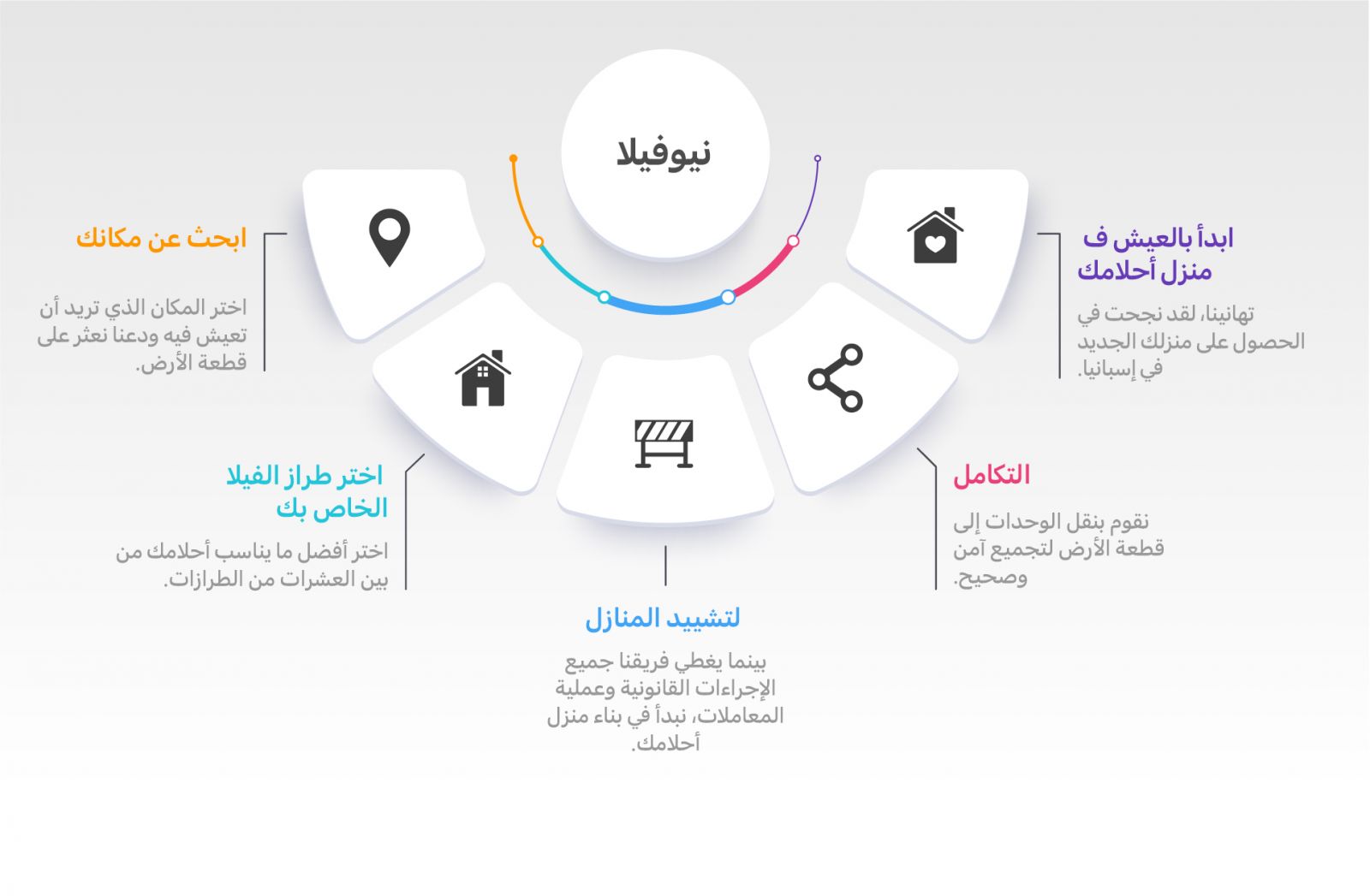 قم ببناء منزل أحلامك بشكل أسرع مع شركة إسبانيا هومز قم ببناء منزل أحلامك بشكل أسرع مع شركة إسبانيا هومز