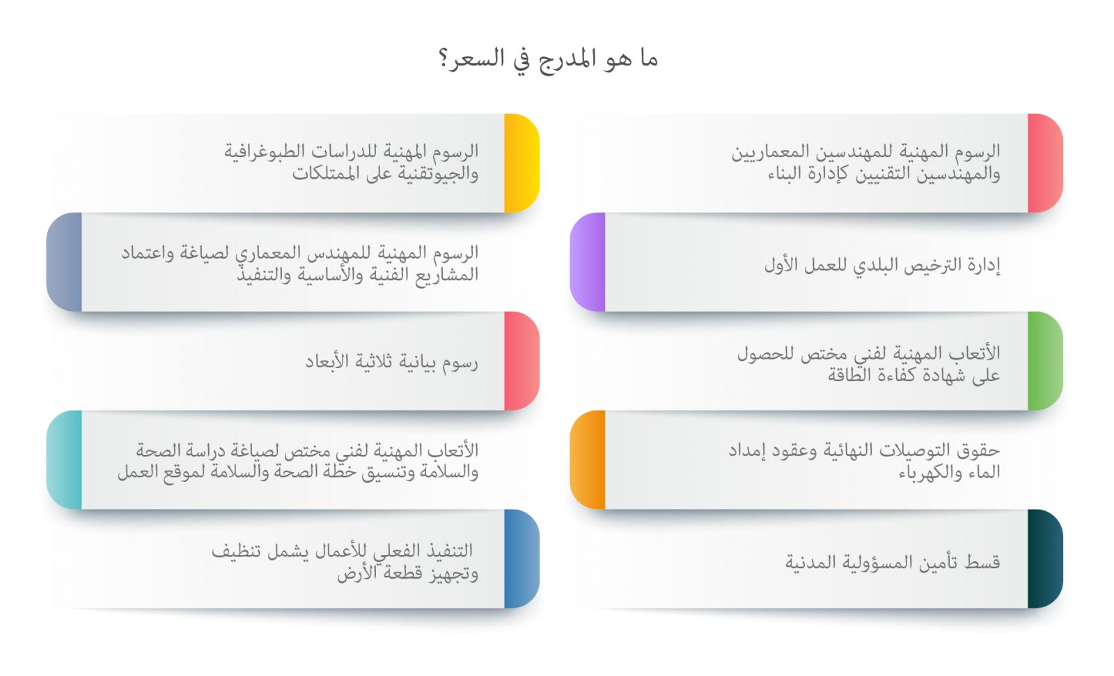 رسم بياني لإدراج سعر NeoVilla رسم بياني لإدراج سعر NeoVilla