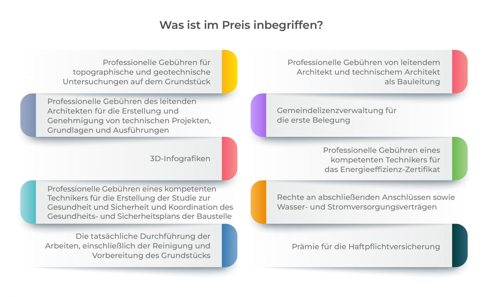 Infografik zum NeoVilla-Preis Infografik zum NeoVilla-Preis