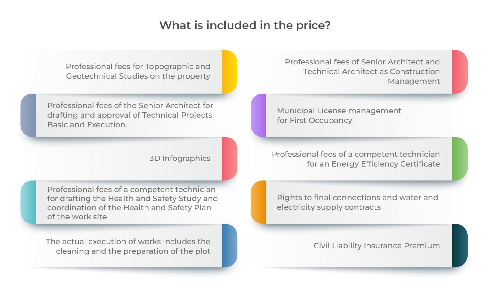 NeoVilla price inclusion infographic