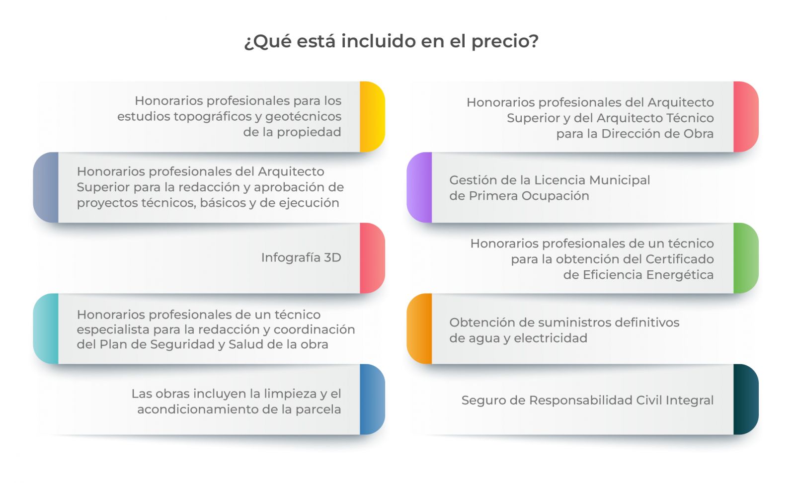 Infografía de inclusión de precios de NeoVilla Infografía de inclusión de precios de NeoVilla