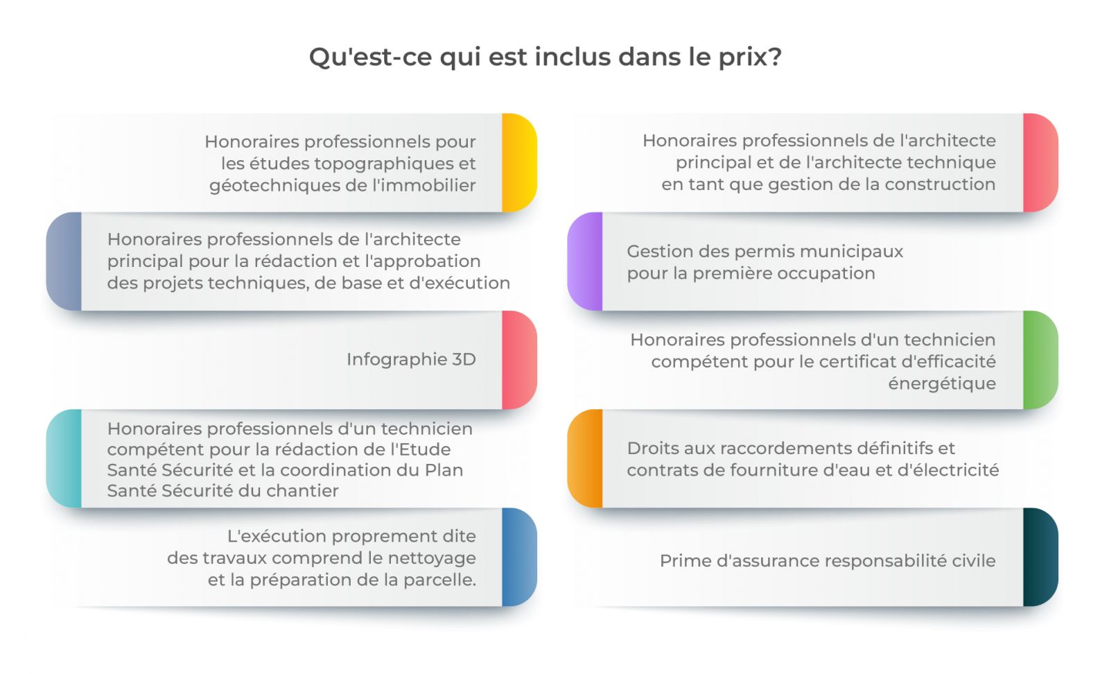 Infographie d'inclusion de prix NeoVilla Infographie d'inclusion de prix NeoVilla