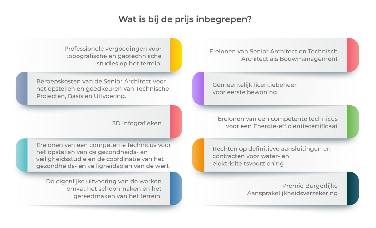 NeoVilla prijs inclusief infographic