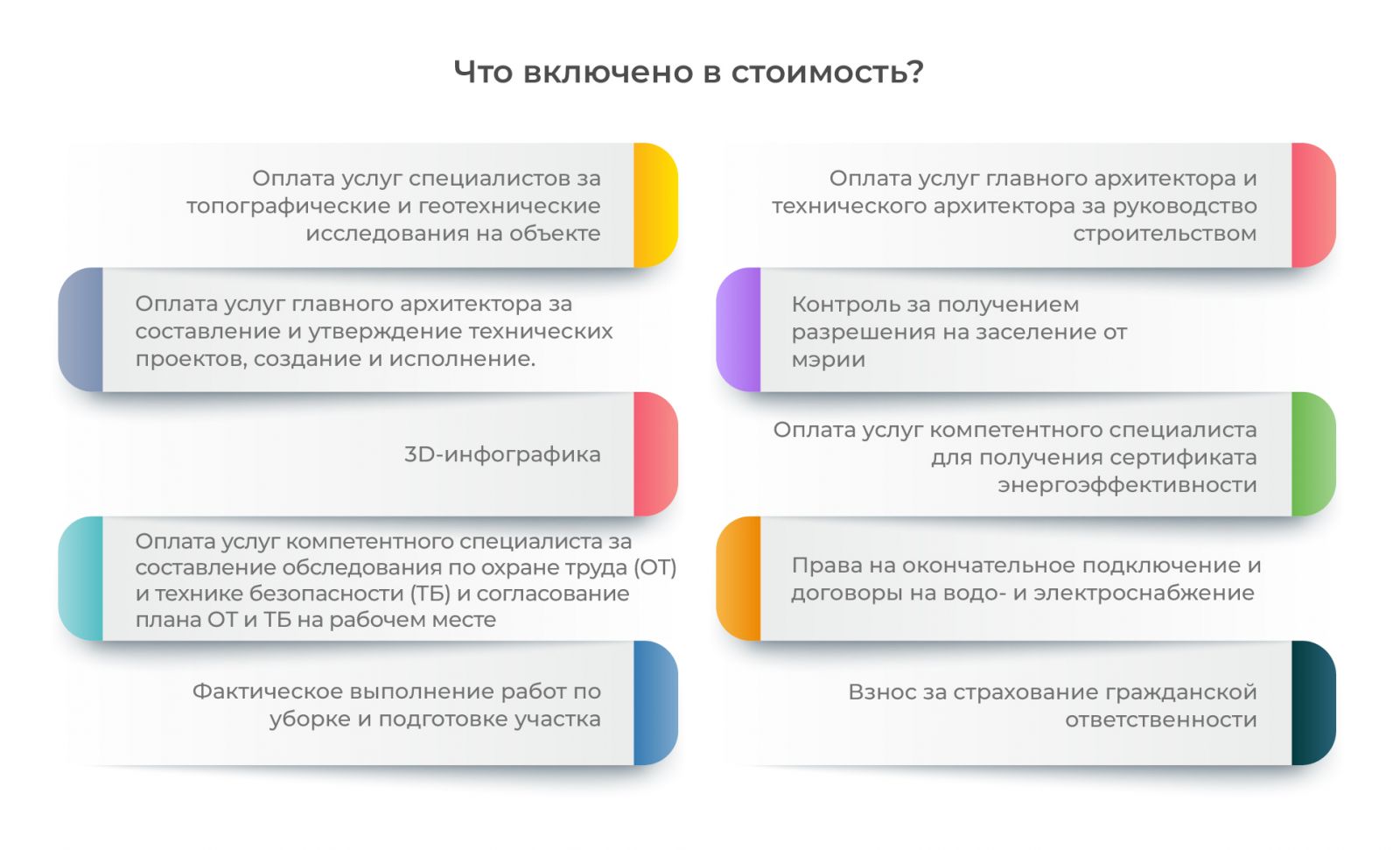Инфографика с ценами NeoVilla