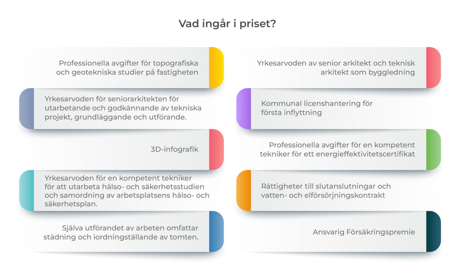 NeoVilla prisinkluderande infografik NeoVilla prisinkluderande infografik
