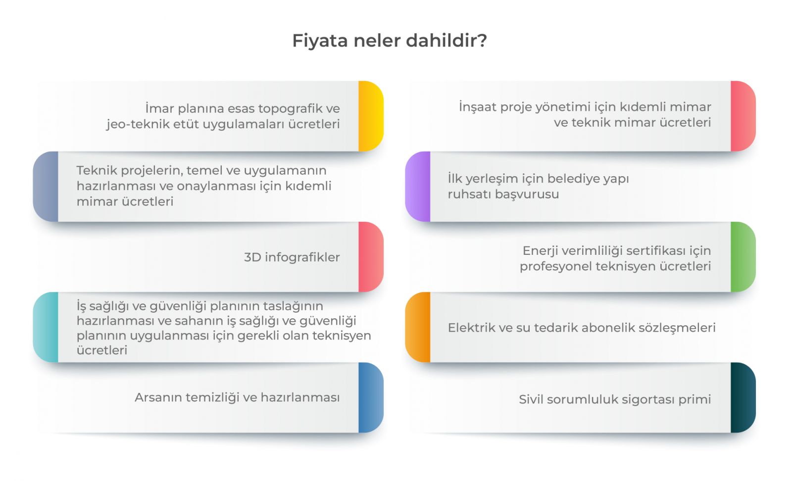 NeoVilla fiyat içeriği infografik NeoVilla fiyat içeriği infografik