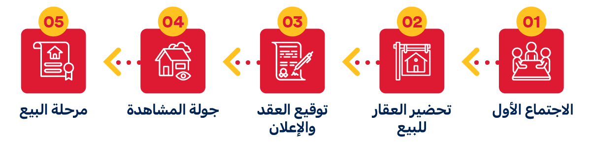 بيع عقارك في إسبانيا مع شركة اسبانيا هومز ®