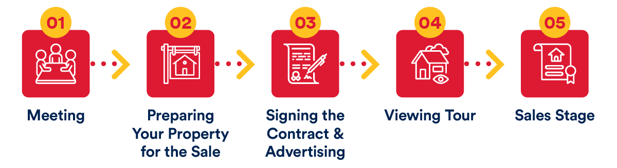 Selling Your Property in Spain with Spain Homes ®