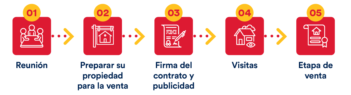 Selling Your Property in Spain with Spain Homes ®