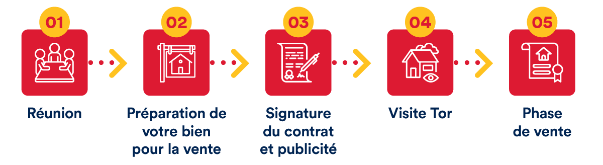 Vendre Votre Immobilier en Espagne avec Spain Homes ® Vendre Votre Immobilier en Espagne avec Spain Homes ®
