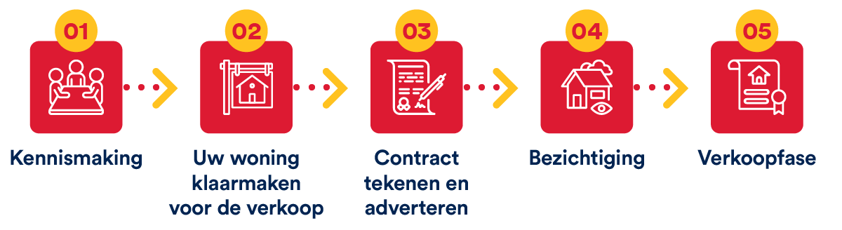 Selling Your Property in Spain with Spain Homes ®