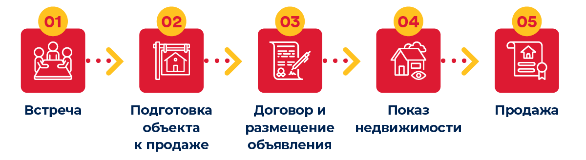 Продажа Вашей Недвижимости со Spain Homes ® Продажа Вашей Недвижимости со Spain Homes ®