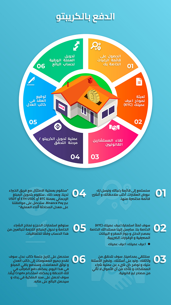 الدفع بعملة البيتكوين الدفع بعملة البيتكوين