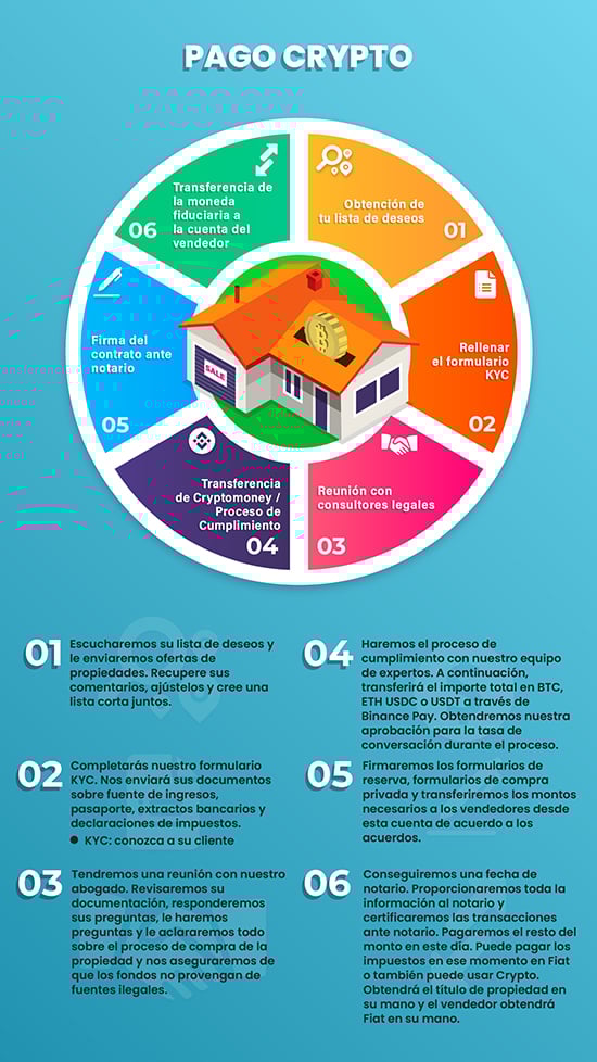Pay With Bitcoin Pay With Bitcoin