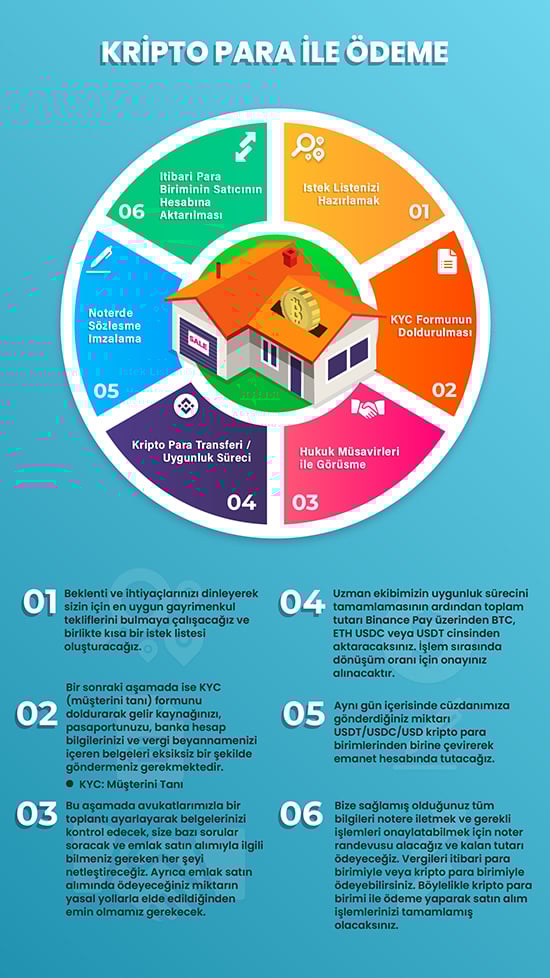 Bitcoin ile Satın Almak
