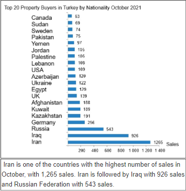 Foreign Property Sales in Antalya Hit A New Record Foreign Property Sales in Antalya Hit A New Record