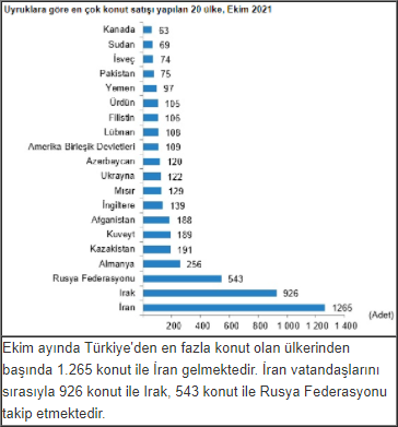 Yabancıya Konut Satışında Antalya Yine Rekor Kırdı