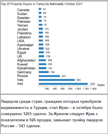 Продажи Недвижимости Иностранцам в Анталии Достигли Нового Рекорда