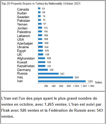 Record des Ventes Immobilières aux Étrangers à Antalya Record des Ventes Immobilières aux Étrangers à Antalya