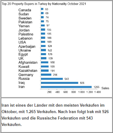 Ausländische Immobilienverkäufe in Antalya mit neuem Rekord