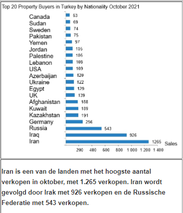 Verkoop van Onroerend Goed in Antalya Bereikt Nieuw Record