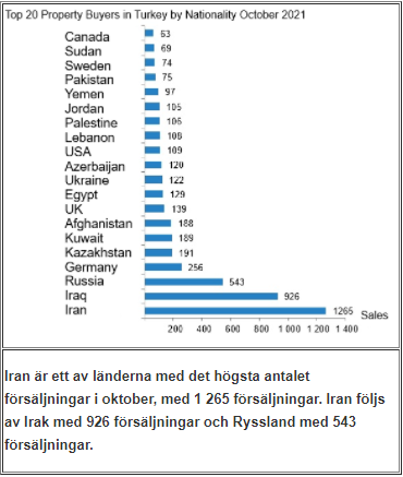 Försäljning av Utländsk Fastighet i Antalya Slog Nytt Rekord Försäljning av Utländsk Fastighet i Antalya Slog Nytt Rekord