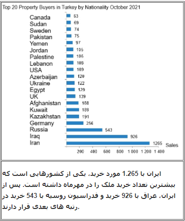 فروش املاک به اتباع خارجی در آنتالیا به رکورد جدیدی دست یافت فروش املاک به اتباع خارجی در آنتالیا به رکورد جدیدی دست یافت