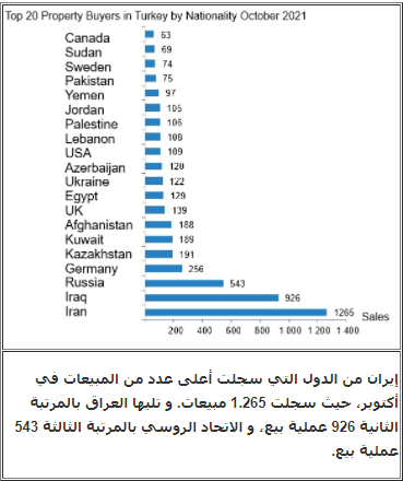 سجلت مبيعات العقارات للأجانب في أنطاليا رقم قياسي جديد سجلت مبيعات العقارات للأجانب في أنطاليا رقم قياسي جديد