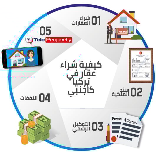 دليل خطوة بخطوة لشراء العقارات في تركيا