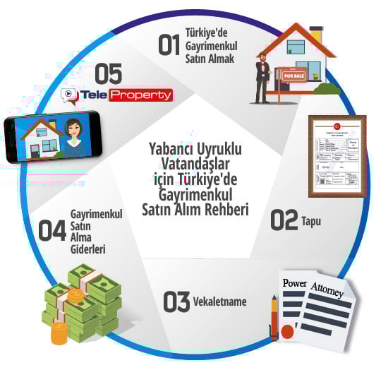 Türkiye'de Adım Adım Gayrimenkul Satın Alma Rehberi