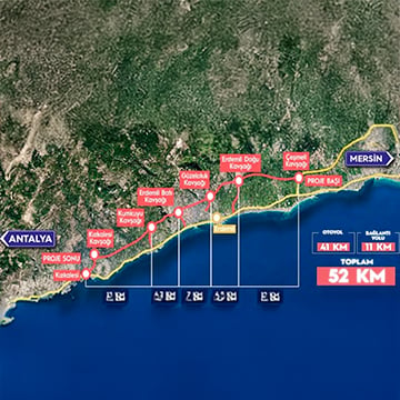 What the New Motorway Means for Mersin’s Real Estate Market