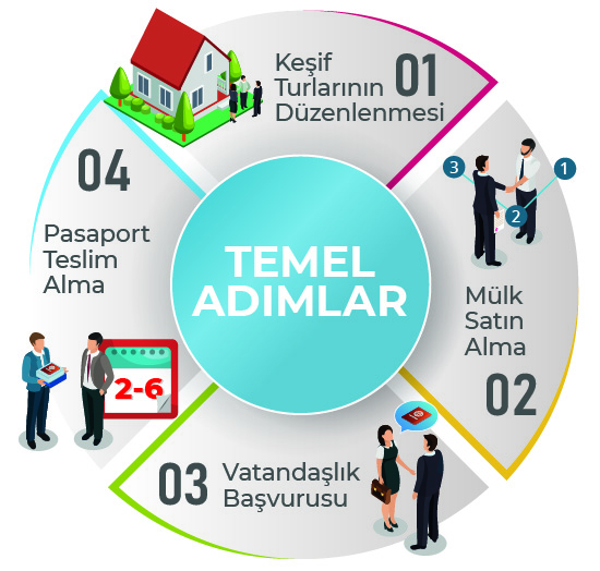 Türk Vatandaşlığı