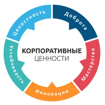 Antalya Homes Корпоративные Ценности