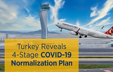 Turkey Reveals 4-Stage COVID-19 Normalization Plan Turkey Reveals 4-Stage COVID-19 Normalization Plan
