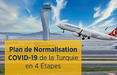 Plan de Normalisation COVID-19 de la Turquie en 4 Étapes Plan de Normalisation COVID-19 de la Turquie en 4 Étapes
