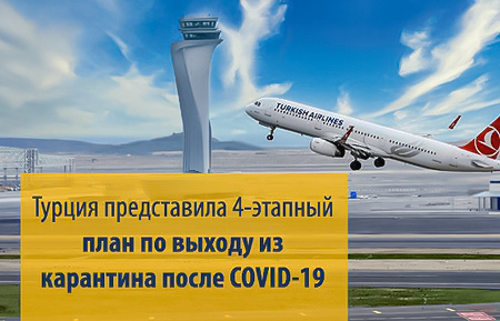 Турция Обнародовала План по Нормализации Жизни После COVID-19 Турция Обнародовала План по Нормализации Жизни После COVID-19