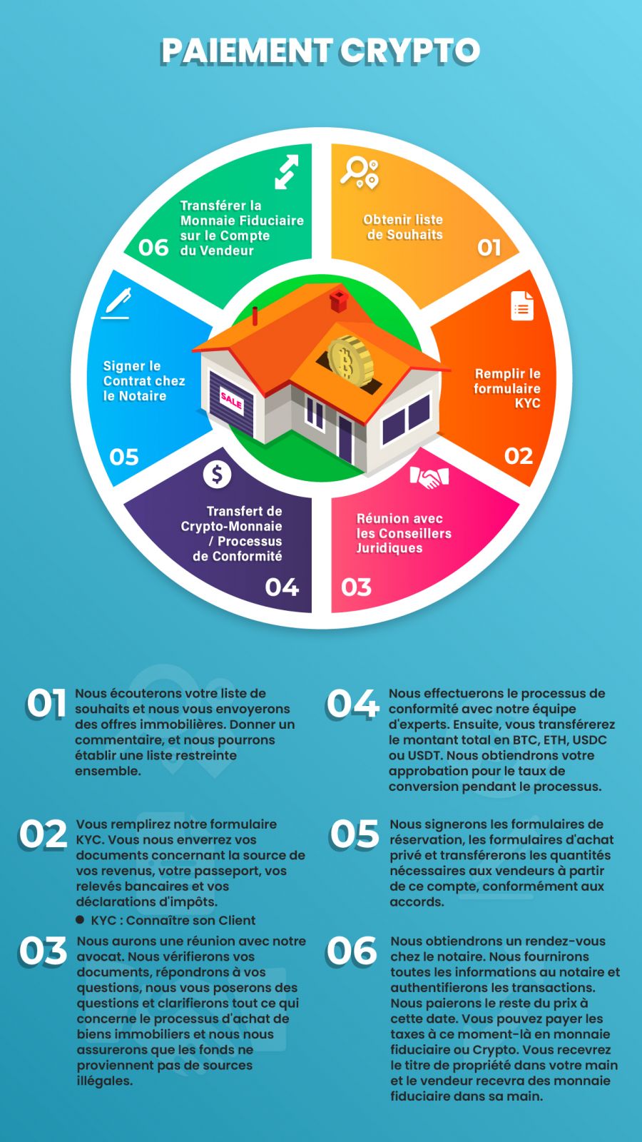 Payer en Bitcoin