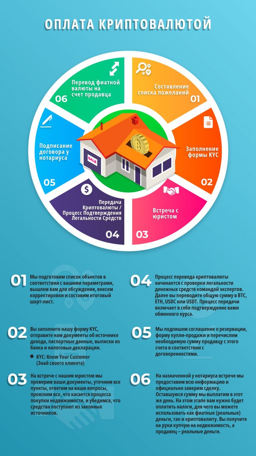Оплата Биткойнами