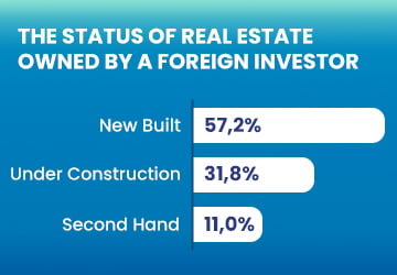 Foreign Investors Want to Hold Their Properties in Turkey!