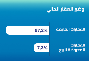 المستثمرون الأجانب يريدون تملك عقاراتهم في تركيا! المستثمرون الأجانب يريدون تملك عقاراتهم في تركيا!