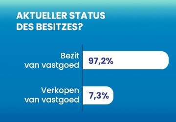 Ausländische Investoren wollen ihre Immobilien in der Türkei besitzen!