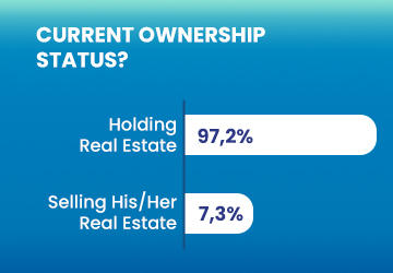 Foreign Investors Want to Hold Their Properties in Turkey!