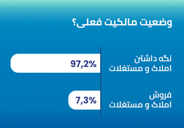 رئیس گیگدر: خارجی ها به بازار املاک و مستغلات ترکیه اعتماد می کنند